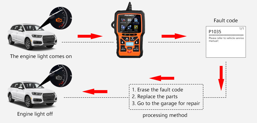 Foxwell NT301 Plus CAN OBDII/EOBD Code Reader and 12V Battery Tester