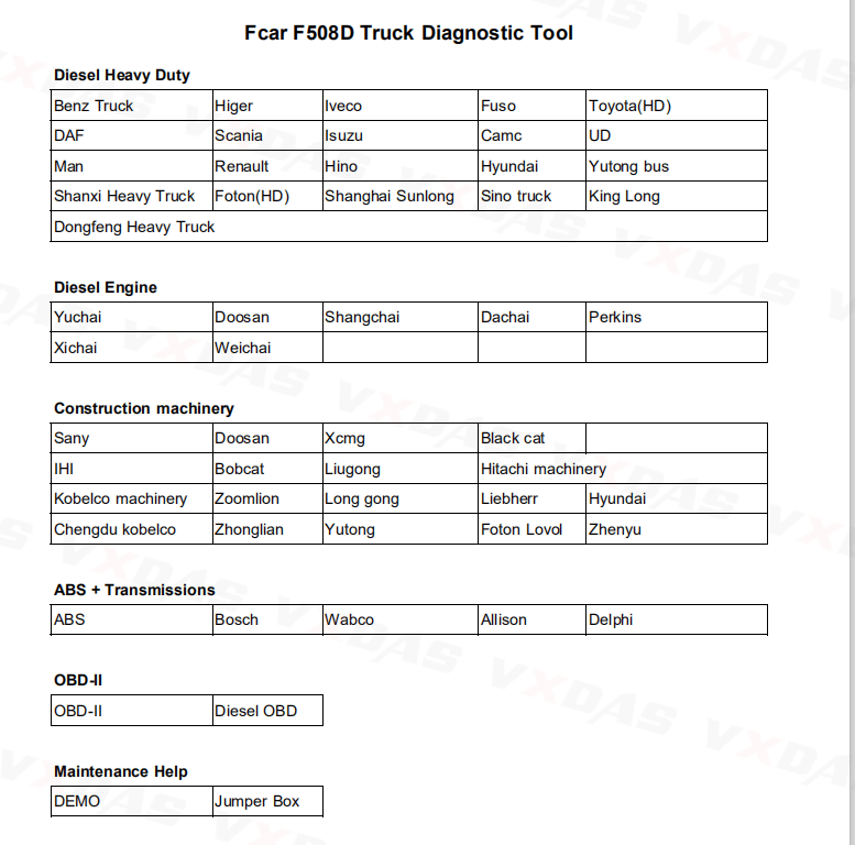 Fcar F508D HD Truck TabPro Vehicle Coverage