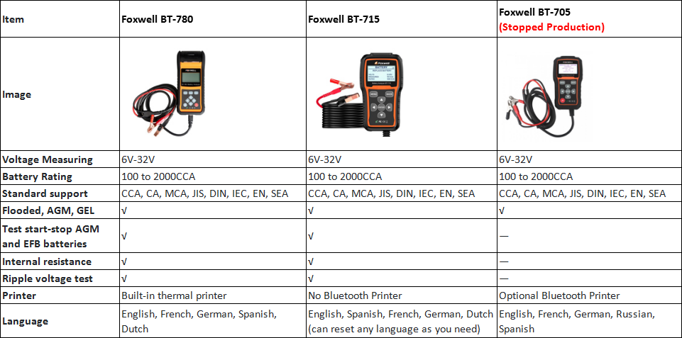 Foxwell BT-715 car battery tester