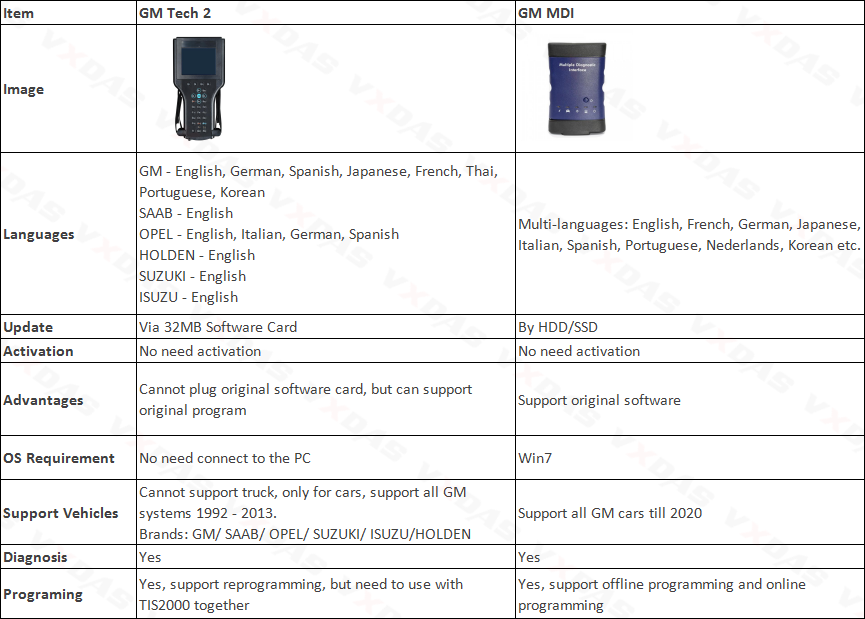 GM Tech 2 Scan Tool VS. GM MDI in VXDAS