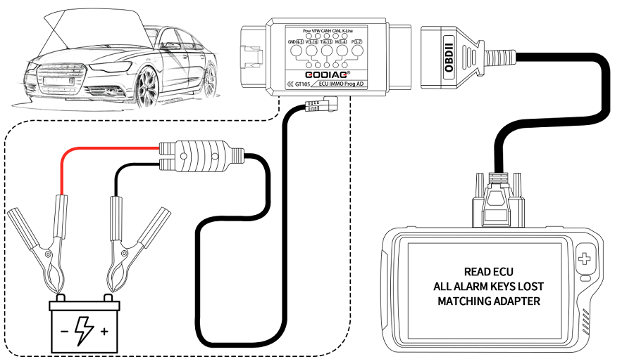 GODIAG GT105 OBD II Break Out Box Lightmean