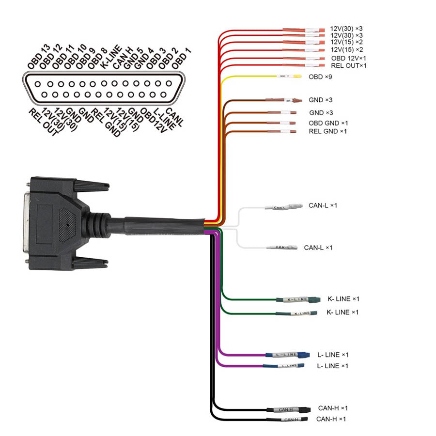 GODIAG OBD2 To DB25 Cable Works With Colorful Jumper Cable DB25