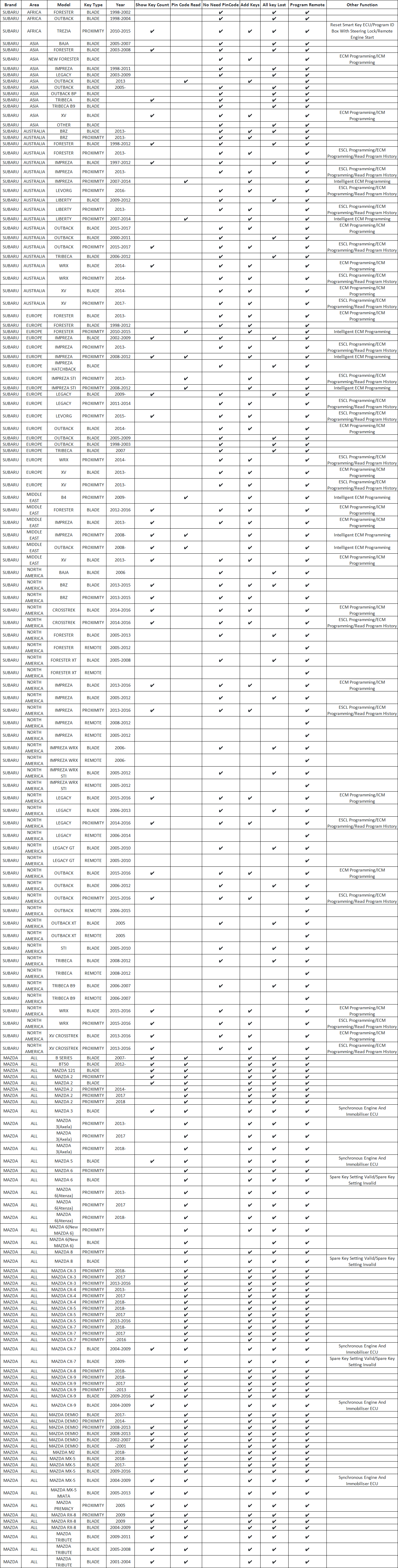 K101 Support Model List