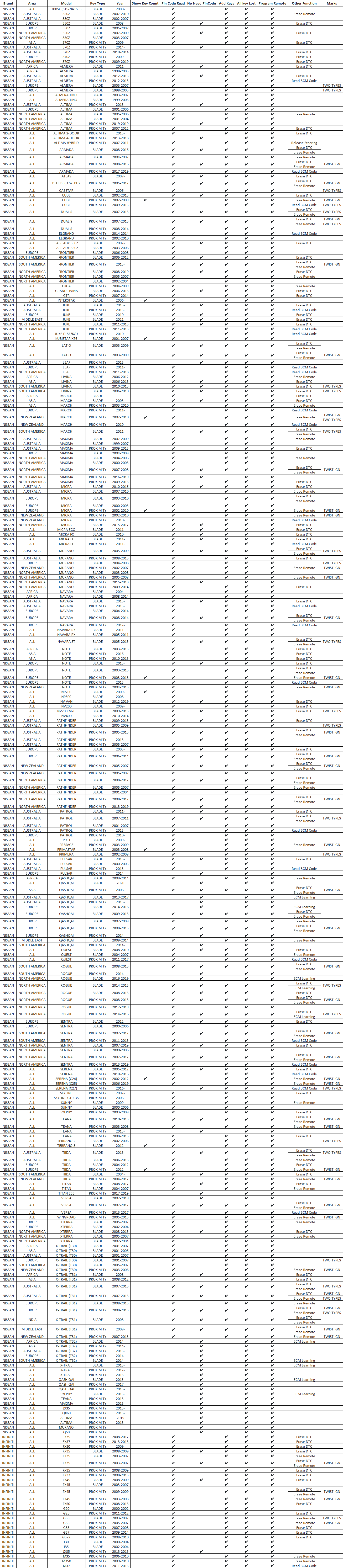 K103 Support Model List