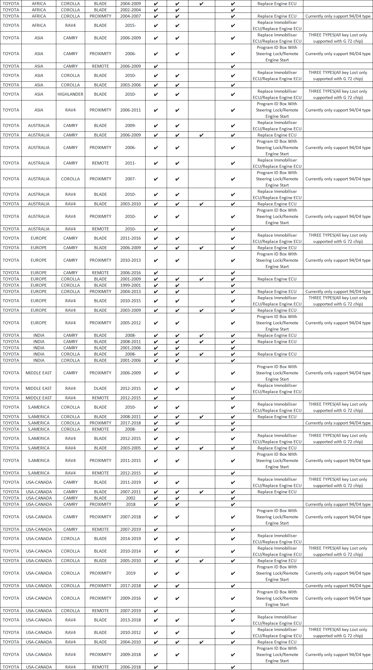 GODIAG K104 Support Model List