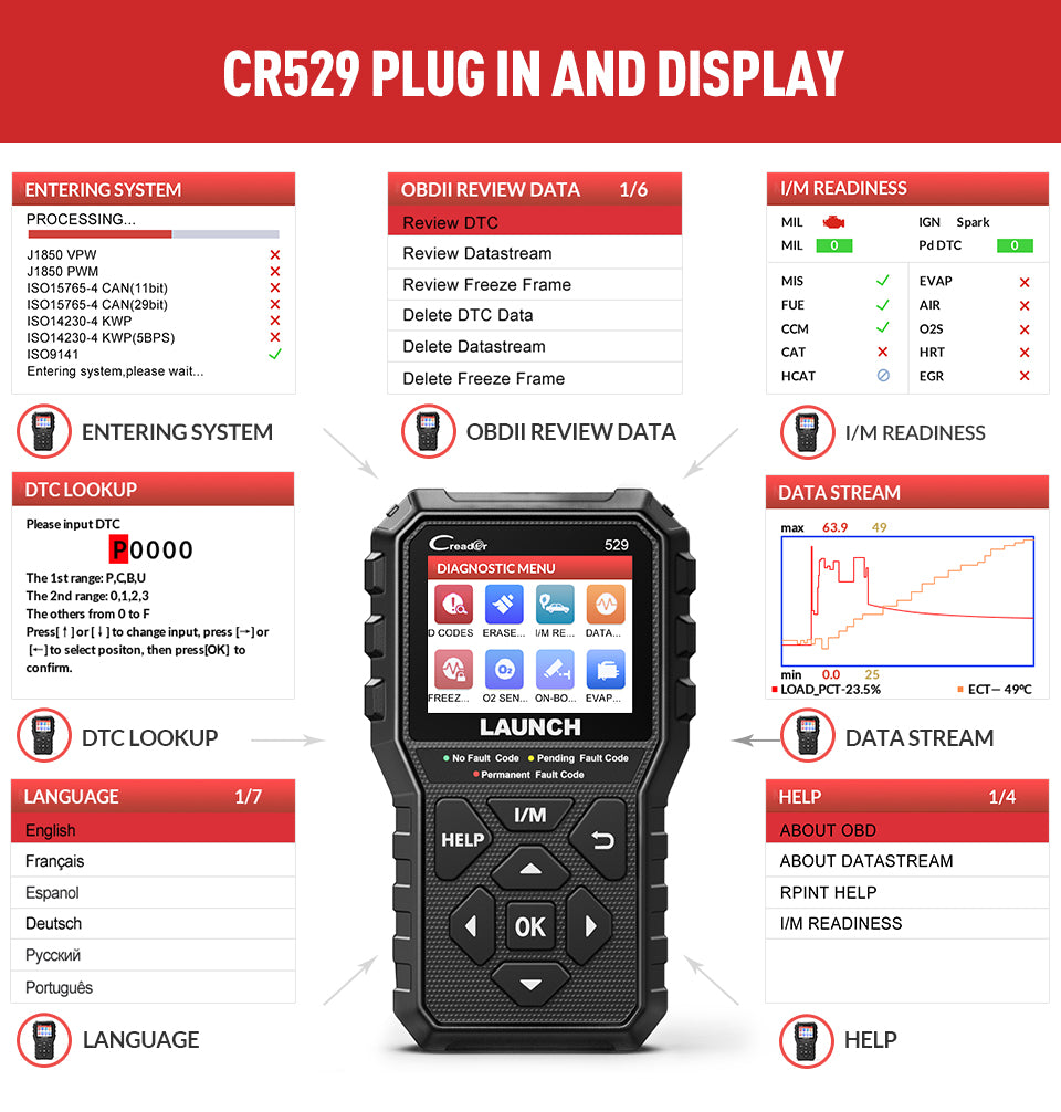 Launch X431 Creader 529 OBD2 Scanner Automotive Diagnostic Tool CR529 –  VXDAS Official Store