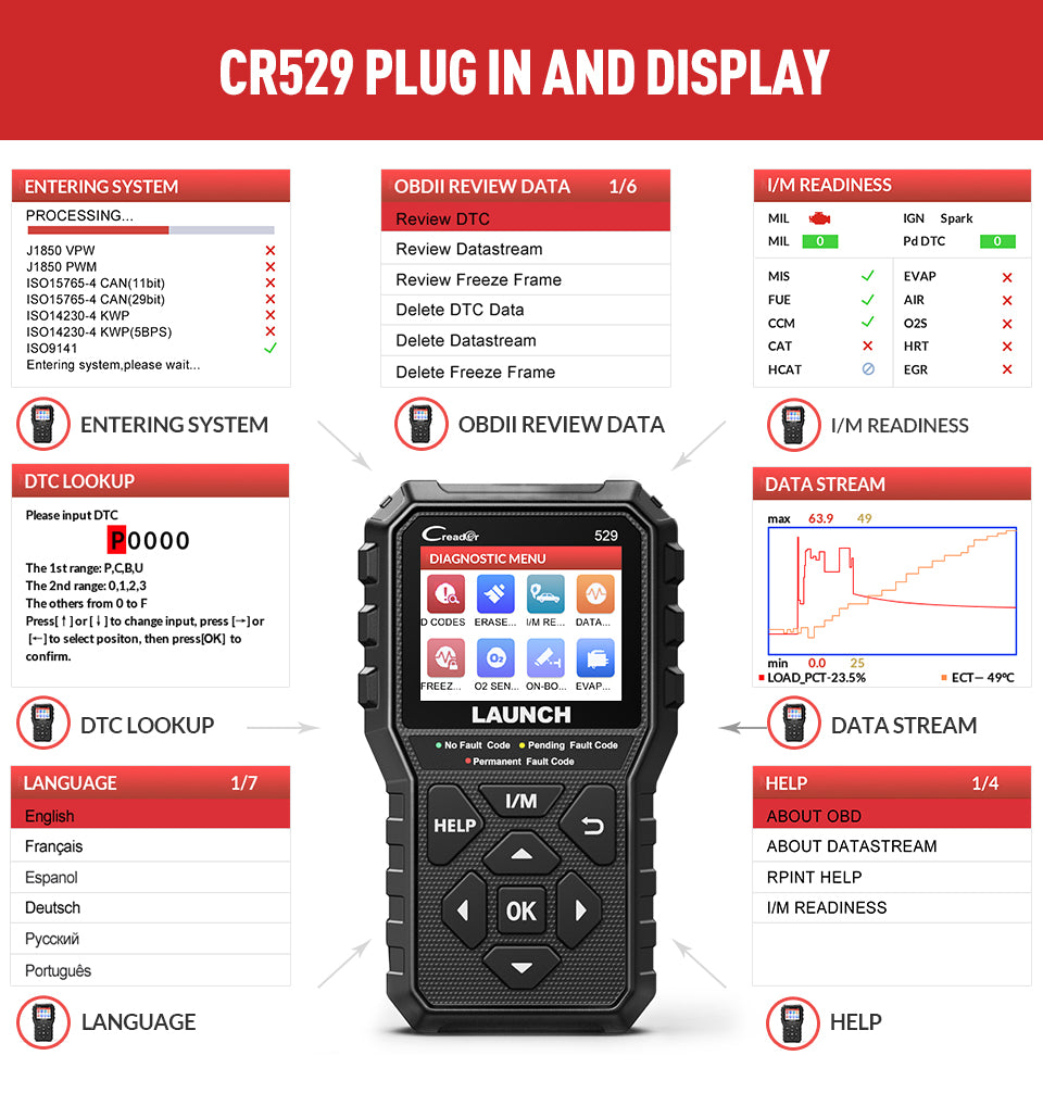 Launch Creader 529 OBD2 Scanner Automotive Diagnostic Tool