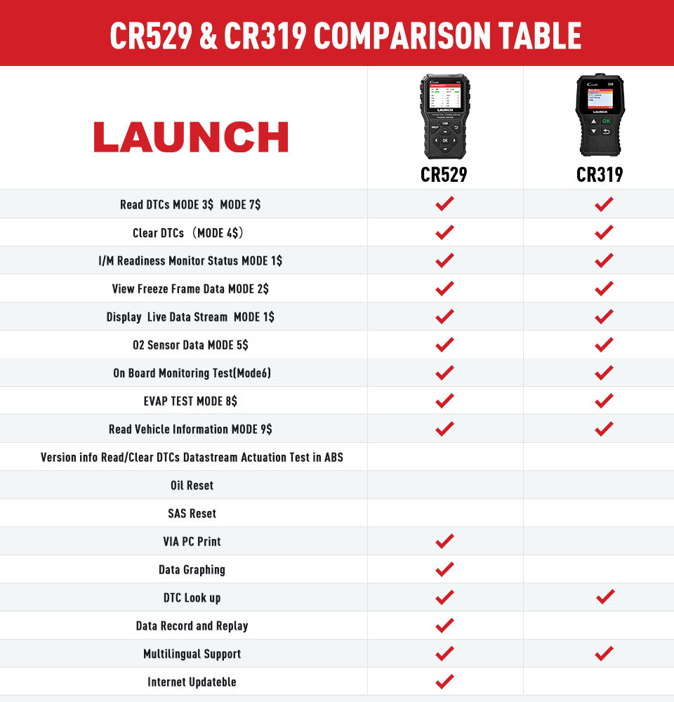 Launch CR319 VS. CR529 Comparison