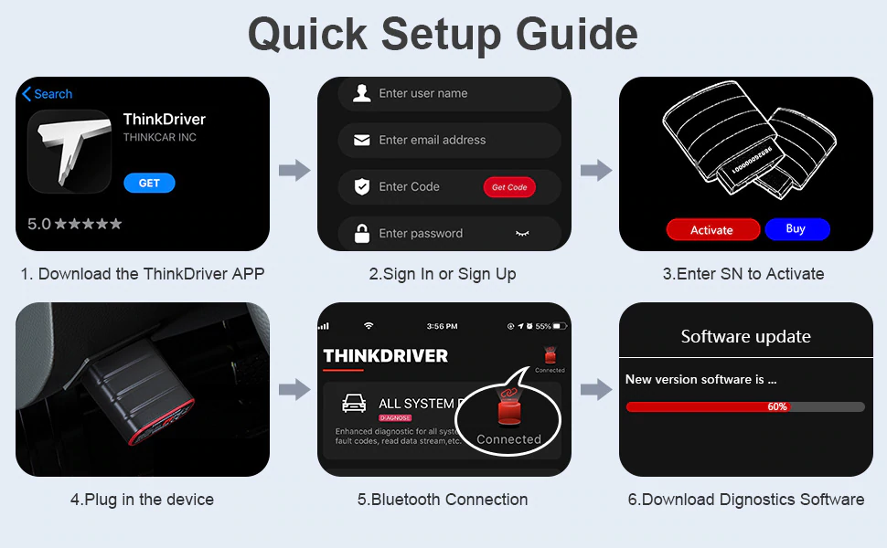 Launch Thinkcar 2 Thinkdriver Bluetooth Full System OBD Diagnostic Car Scanner for IOS & Android