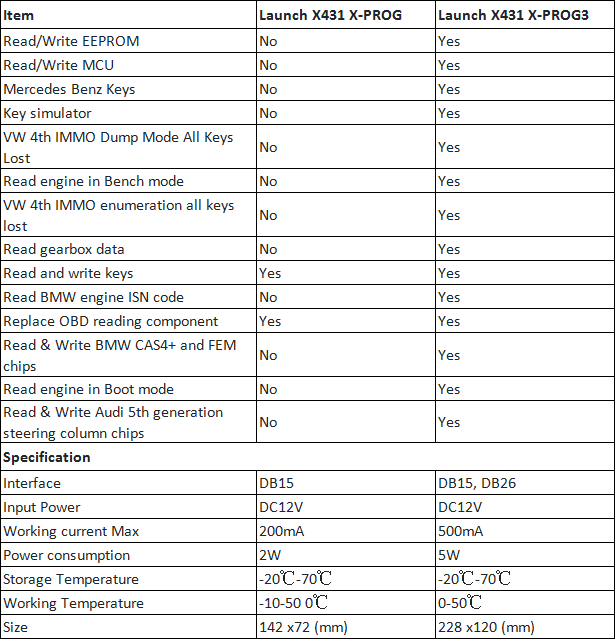 Launch X431 X-PROG VS. X-PROG3 Comparison