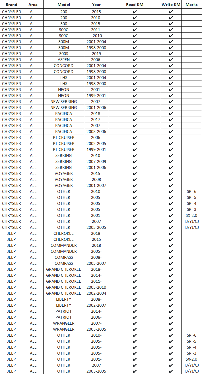 GODIAG M200 Support Model List