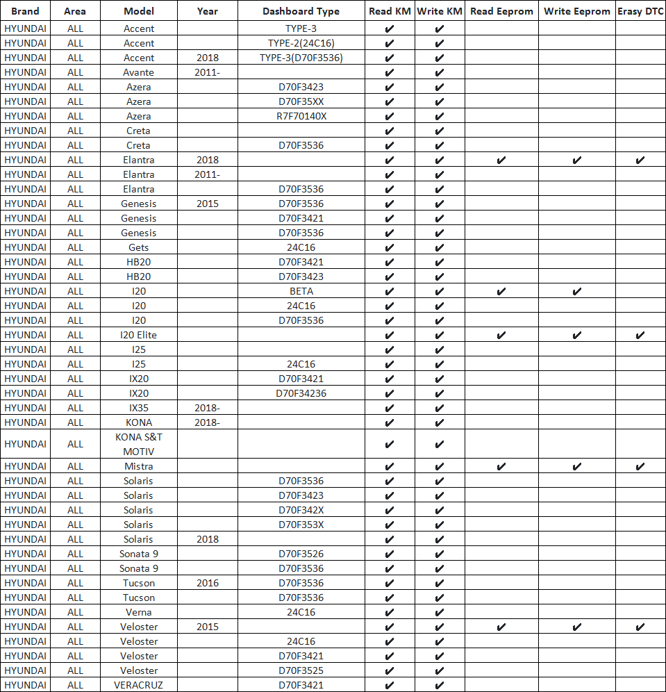 GODIAG M204 Support Model List