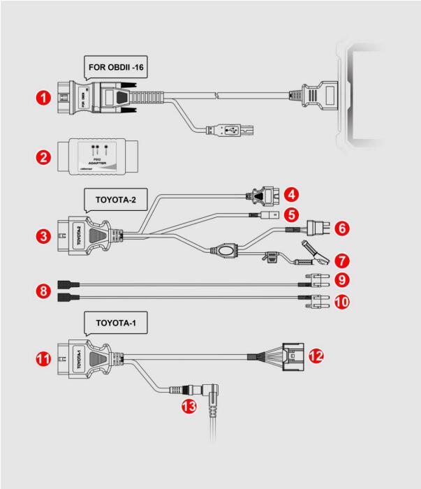 OBDSTAR ECU FLASH Cable for X300 DP Plus