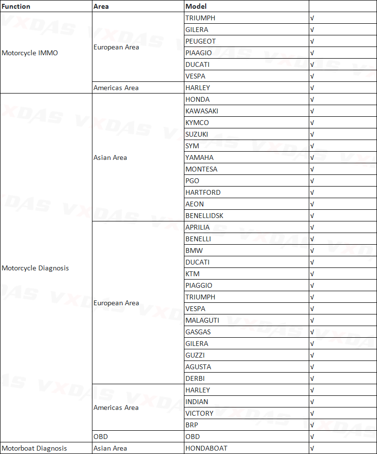 OBDSTAR MS80 Functions in VXDAS