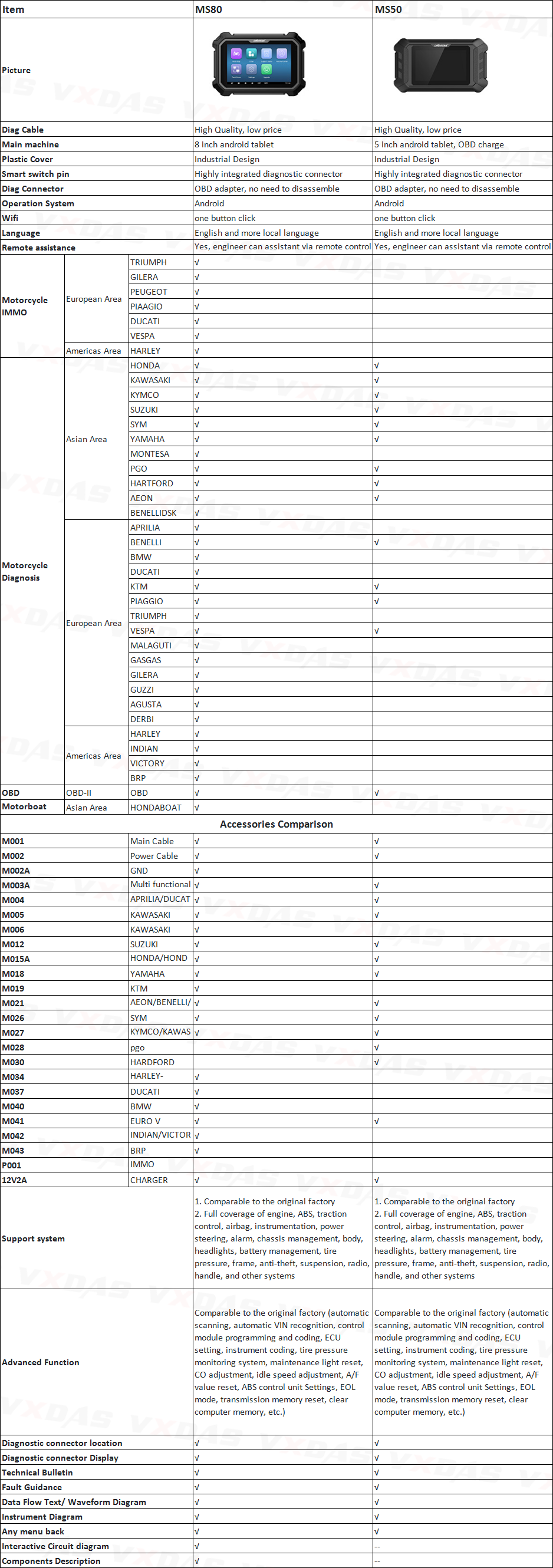 OBDSTAR MS80 VS. MS50 in VXDAS