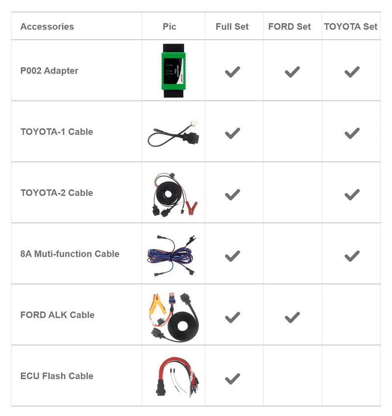 OBDSTAR P002 Adapter Accessories