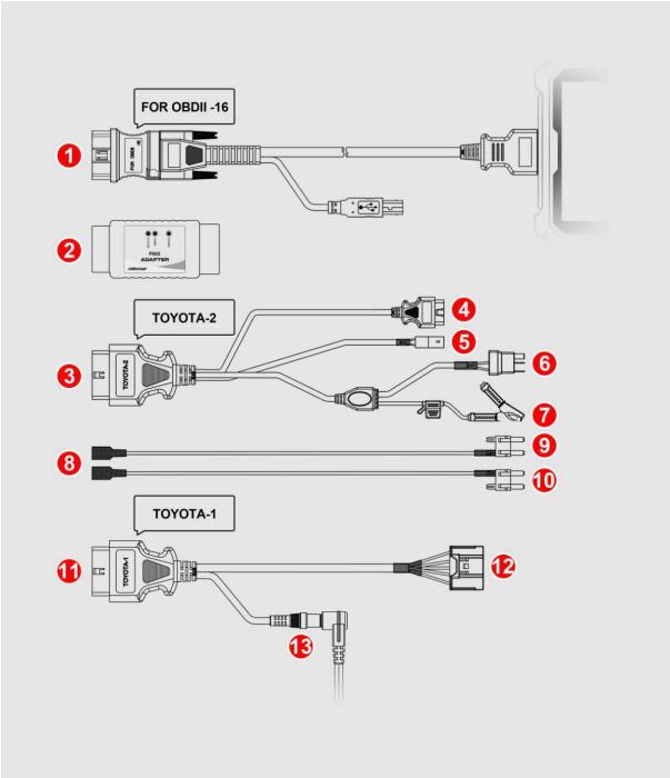 OBDSTAR Ford Lincoln Mustang All Keys Lost Adapter Connection Overview