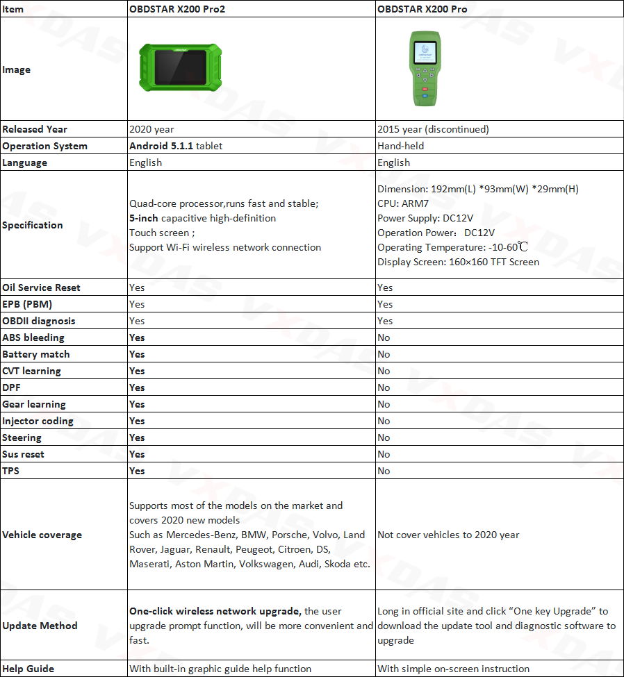 [Image: OBDSTAR_X200_PRO2_vs._X200_Pro_VXDAS.png?v=1595992833]