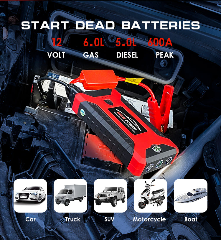 Portable Jump Starter 20000mAh for 12V Car Battery Multi-Functional Emergency Power Supply