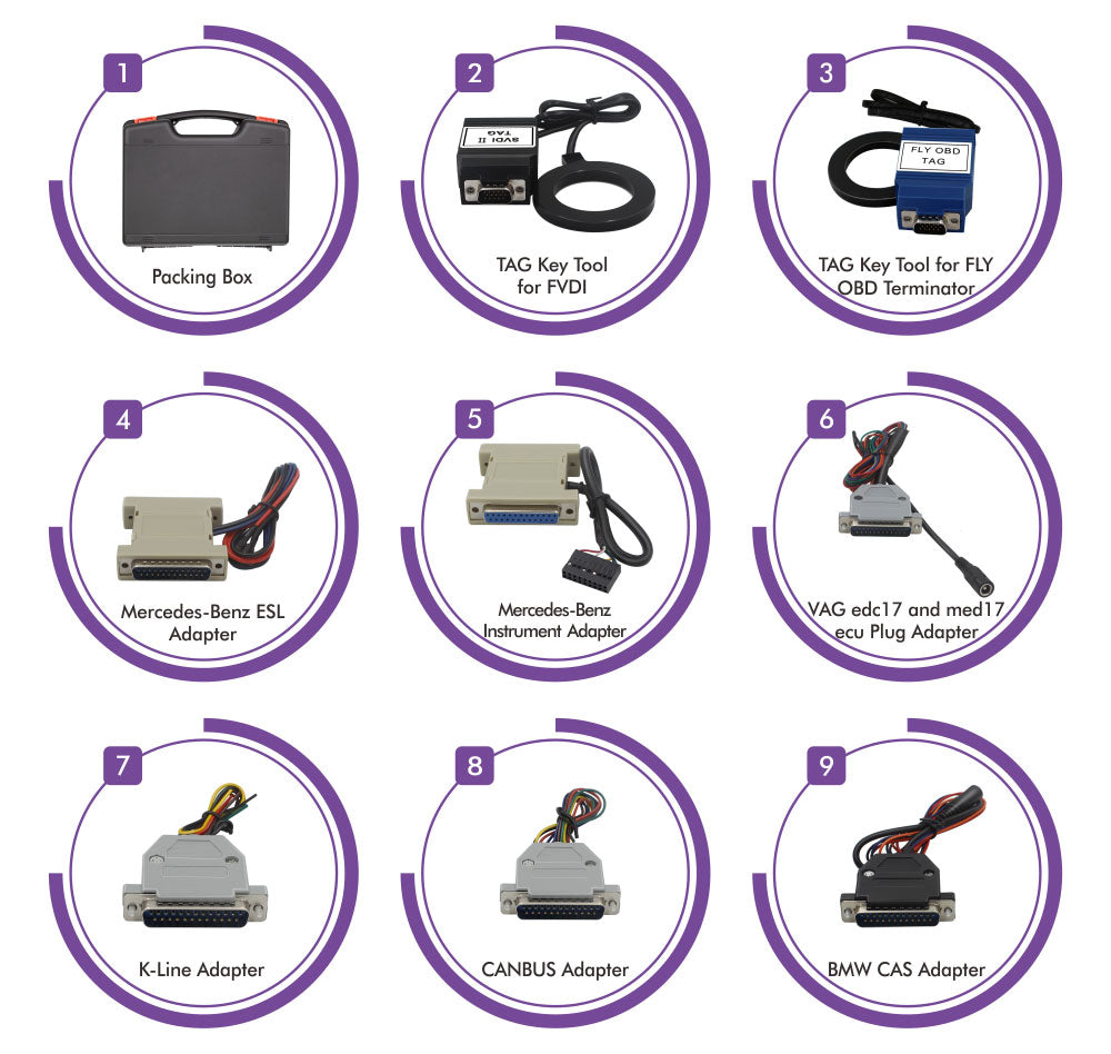SVCI 2018 Package List