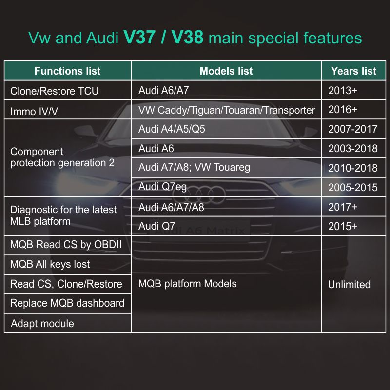 SVCI 2020 Special  functions