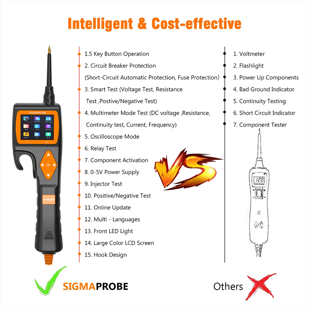 Sigmaprobe tester