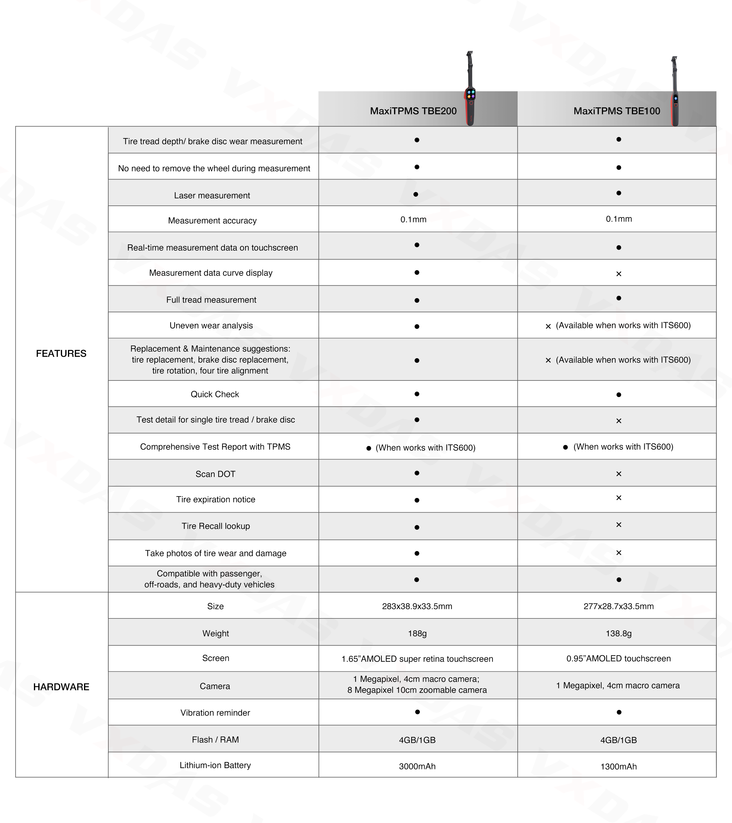 Autel MaxiTPMS TBE200