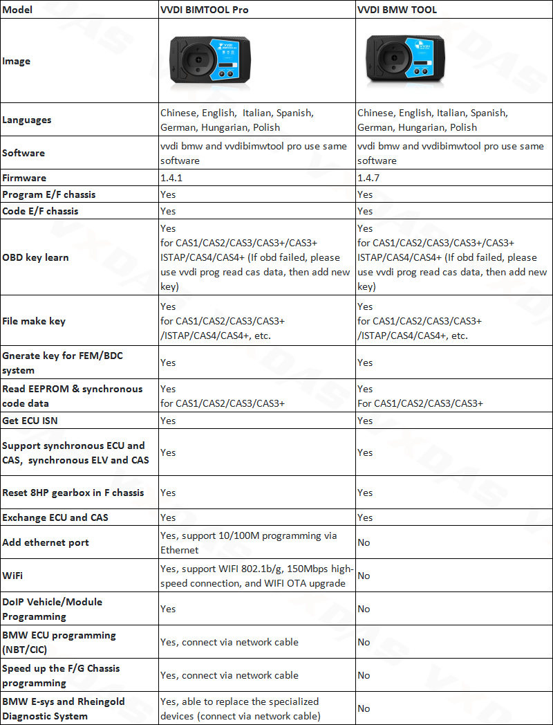 Xhorse VVDI BIMTool Pro VS. VVDI BMW