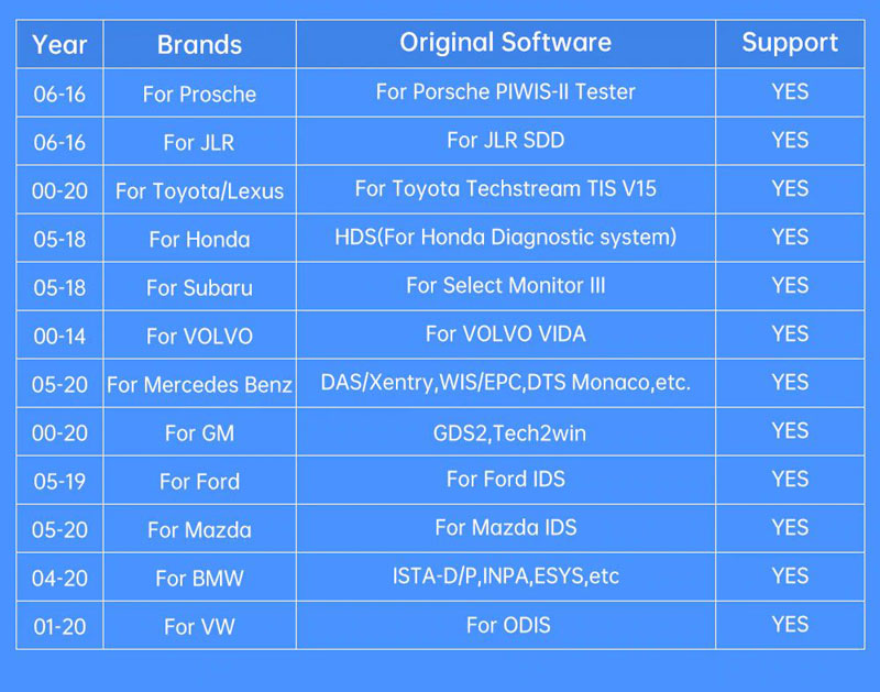 VXDIAG VCX SE DOIP Full Brands for JLR HONDA GM VW FORD MAZDA TOYOTA Subaru VOLVO BMW BENZ PIWIS 2