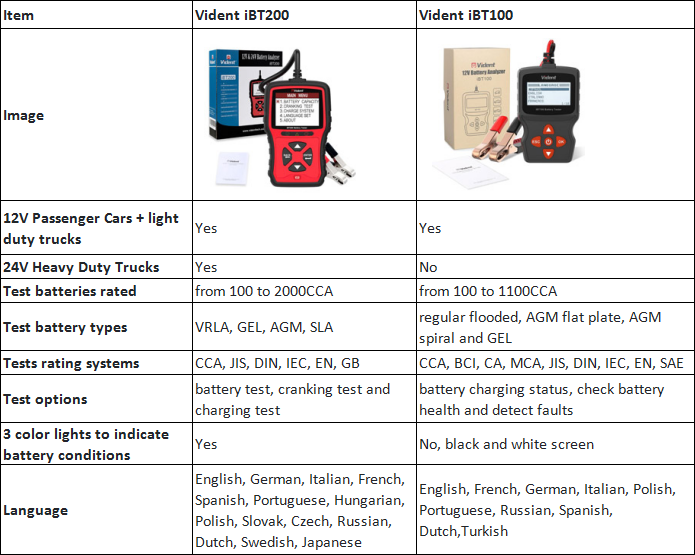 Vident iBT200 مقابل Vident iBT100