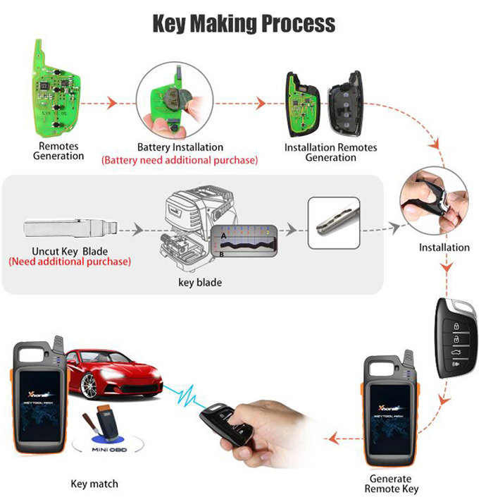 Xhorse XNBU01EN VVDI GM Flip Key Type Universal Remote Key 4 Buttons