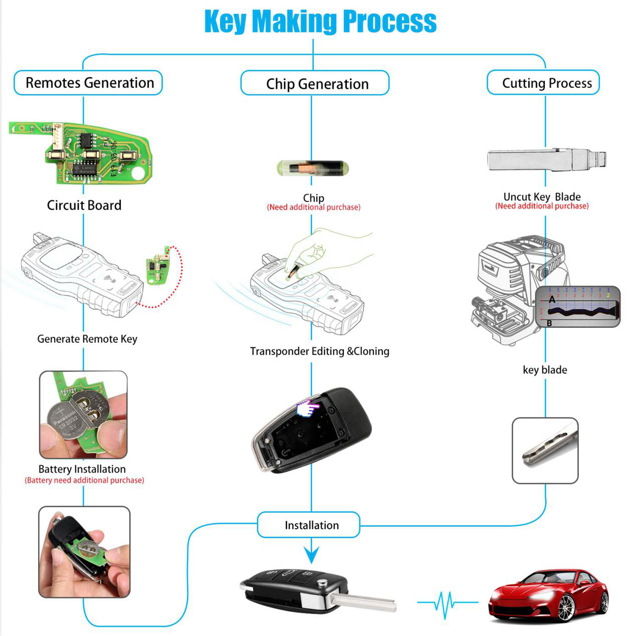 Xhorse XKA600EN VVDI2 X003 Audi A6L Q7 Style Universal Remote Key 3 Buttons