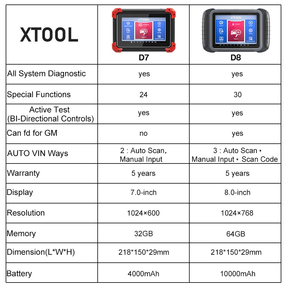 Comparison between Xtool D7 vs Xtool D8