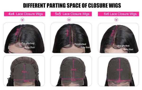 difference between 4x4 closure wig, 5x5 closure wig and 6x6 closure wig