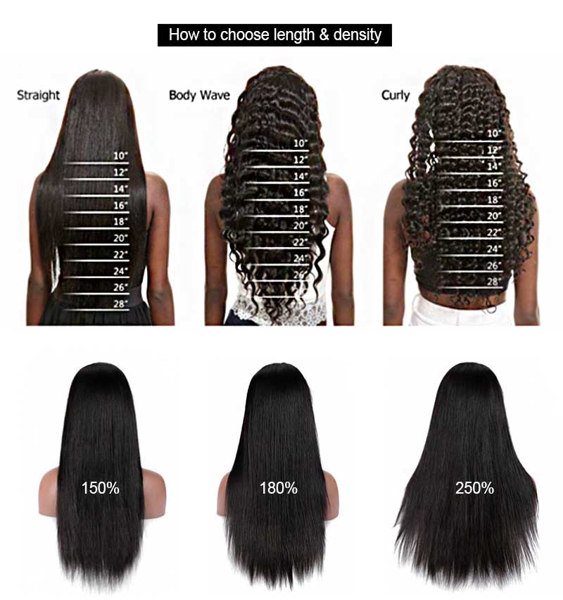 How to choose hair length and density of lace wigs ashimary hair