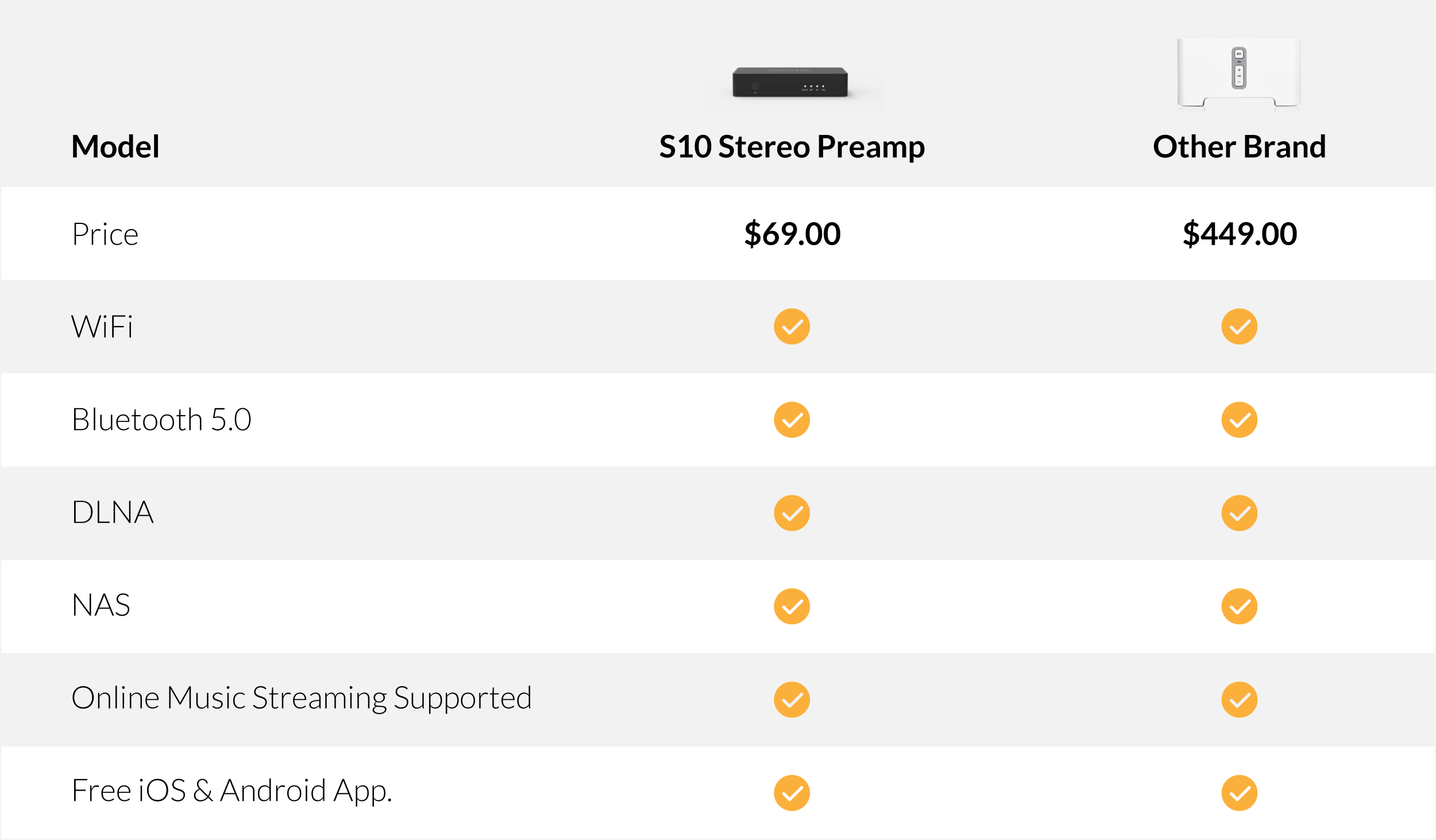 comparative table with mini preamp