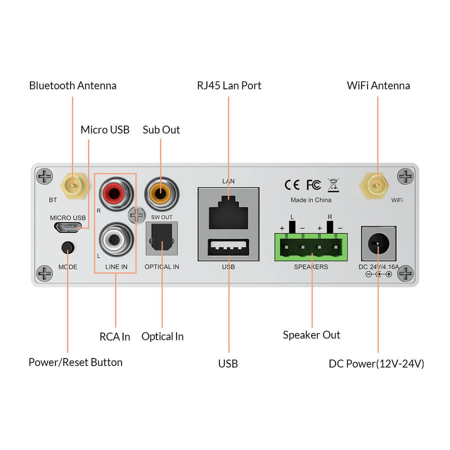 Design of the back of A50 + Streaming Amplifier