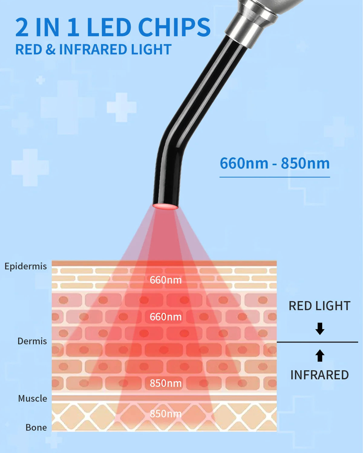 Cold Sore Laser Therapy Device Light Therapy Mouth Ulceration Blisters Herpes Infection Pain Relief Ulcer Medical Laser Care