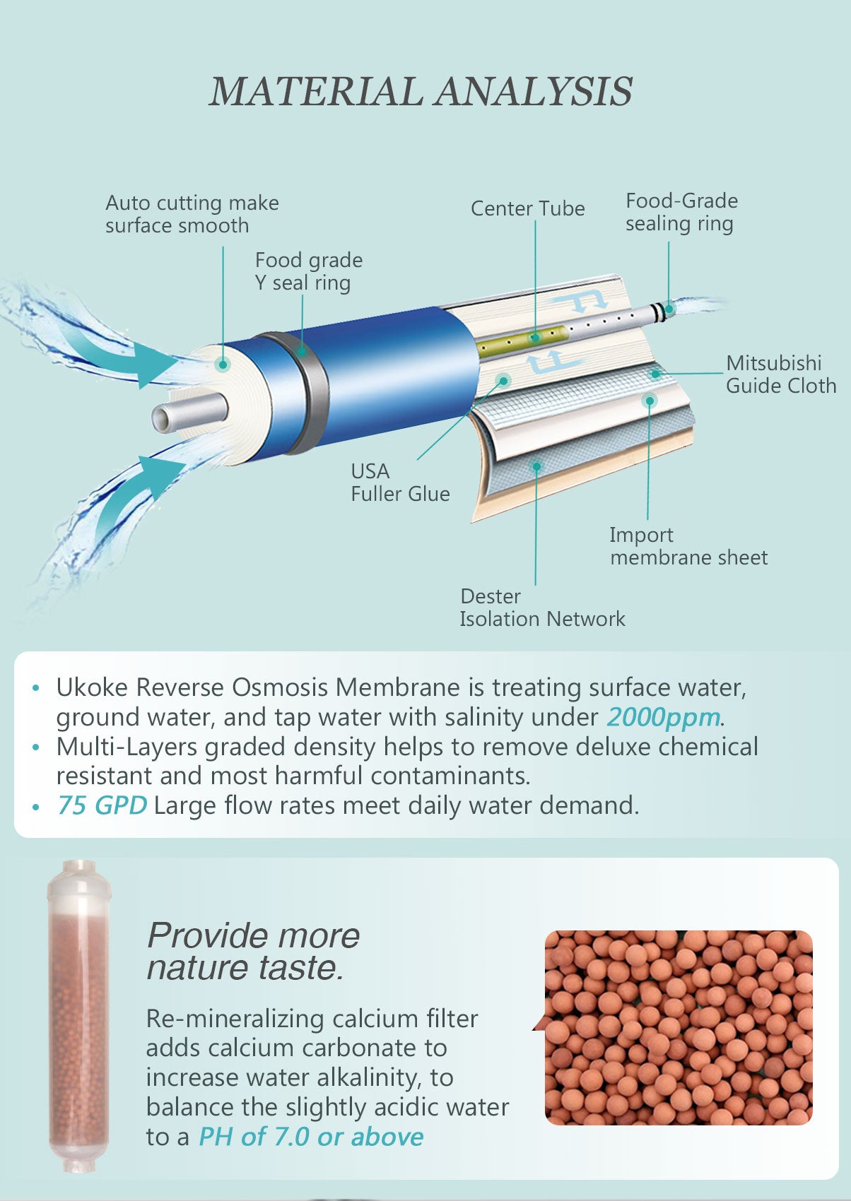ro water filter system