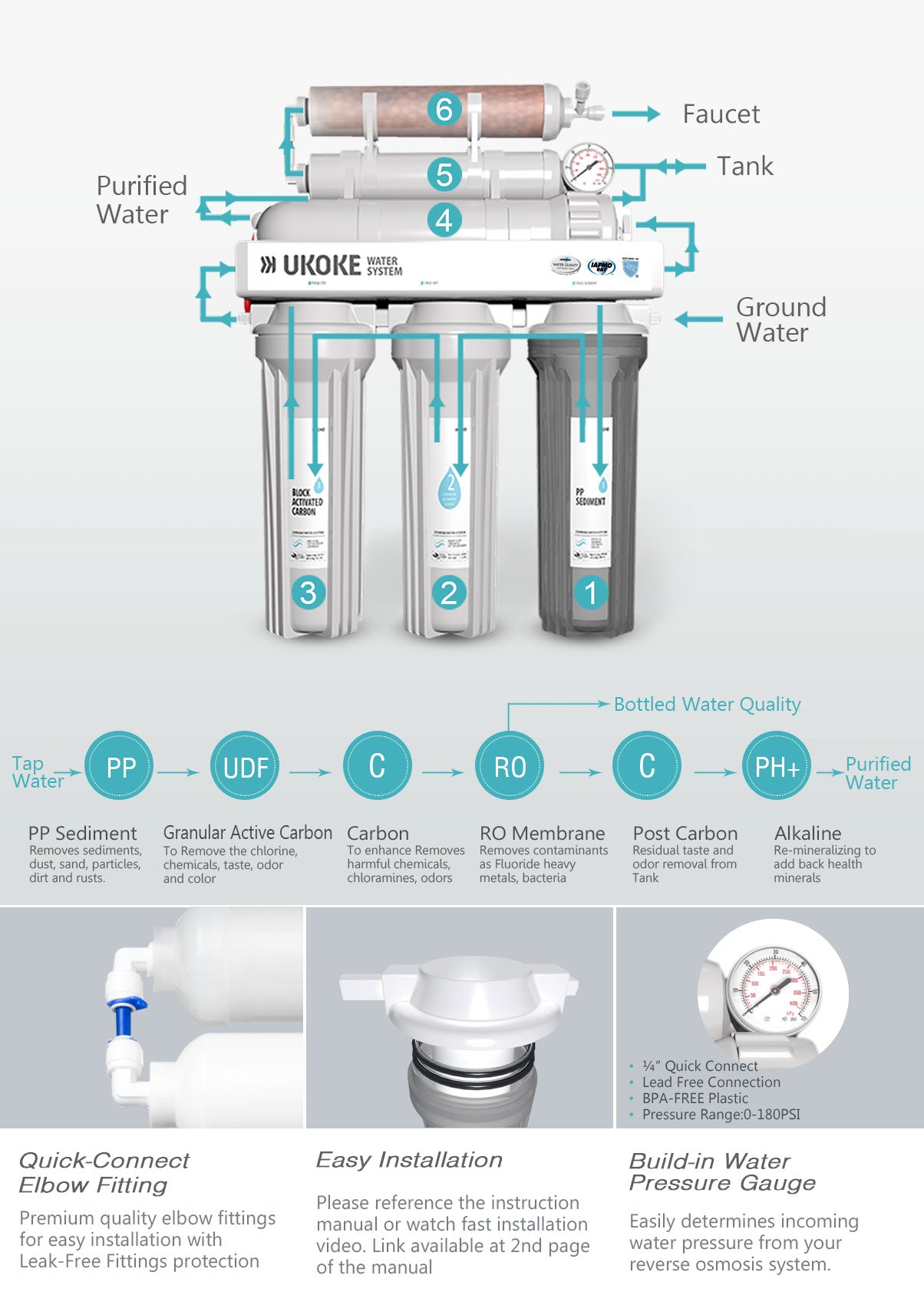 6 Stage Reverse Osmosis Water Purification System | Water ...