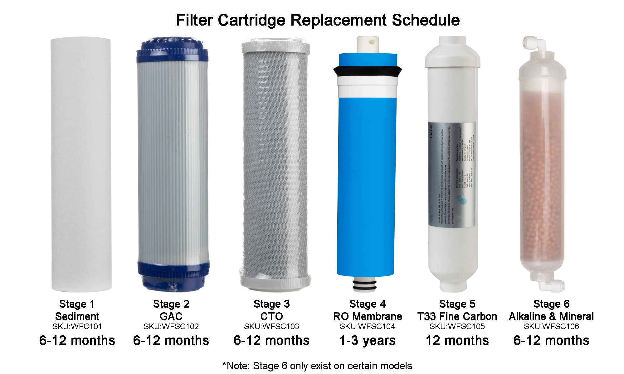 Ukoke 6th Stage Alkaline & Mineral Water Filter Replacement Cartridge