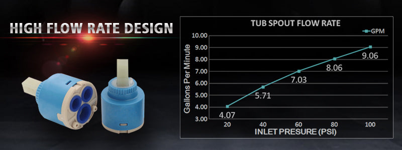 Banner image:faucetdirect