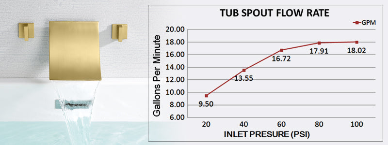 Banner image:faucetdirect