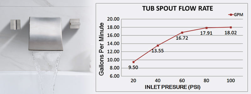 Banner image:faucetdirect