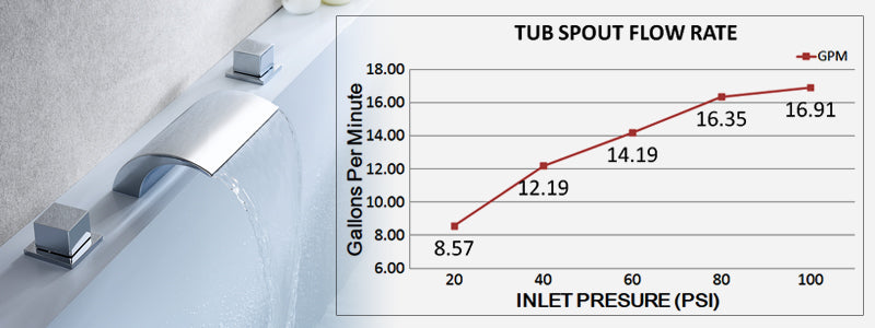 Banner image:faucetdirect