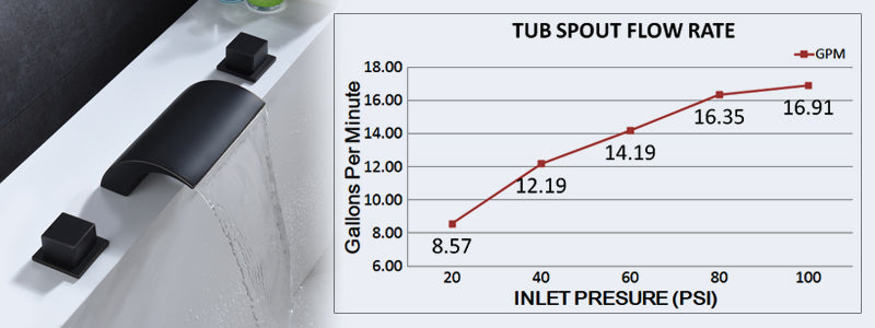 Banner image:faucetdirect