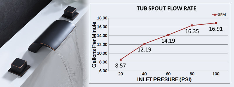 Banner image:faucetdirect