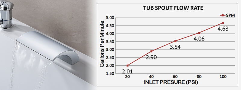 Banner image:faucetdirect
