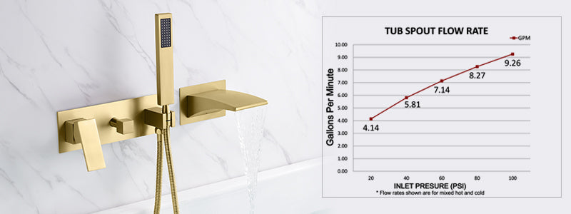 Banner image:faucetdirect