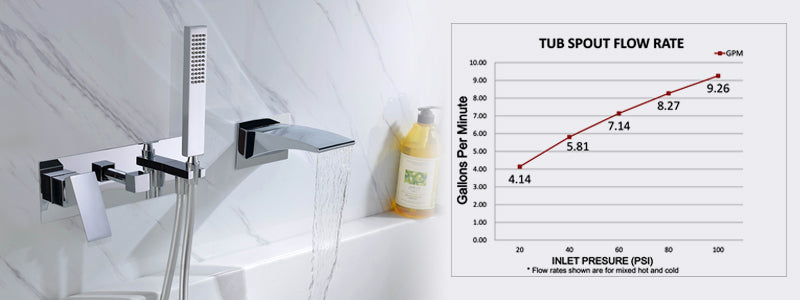 Banner image:faucetdirect